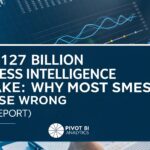 The $127 Billion Business Intelligence Mistake: Why Most SMEs Choose Wrong (2024 Report)